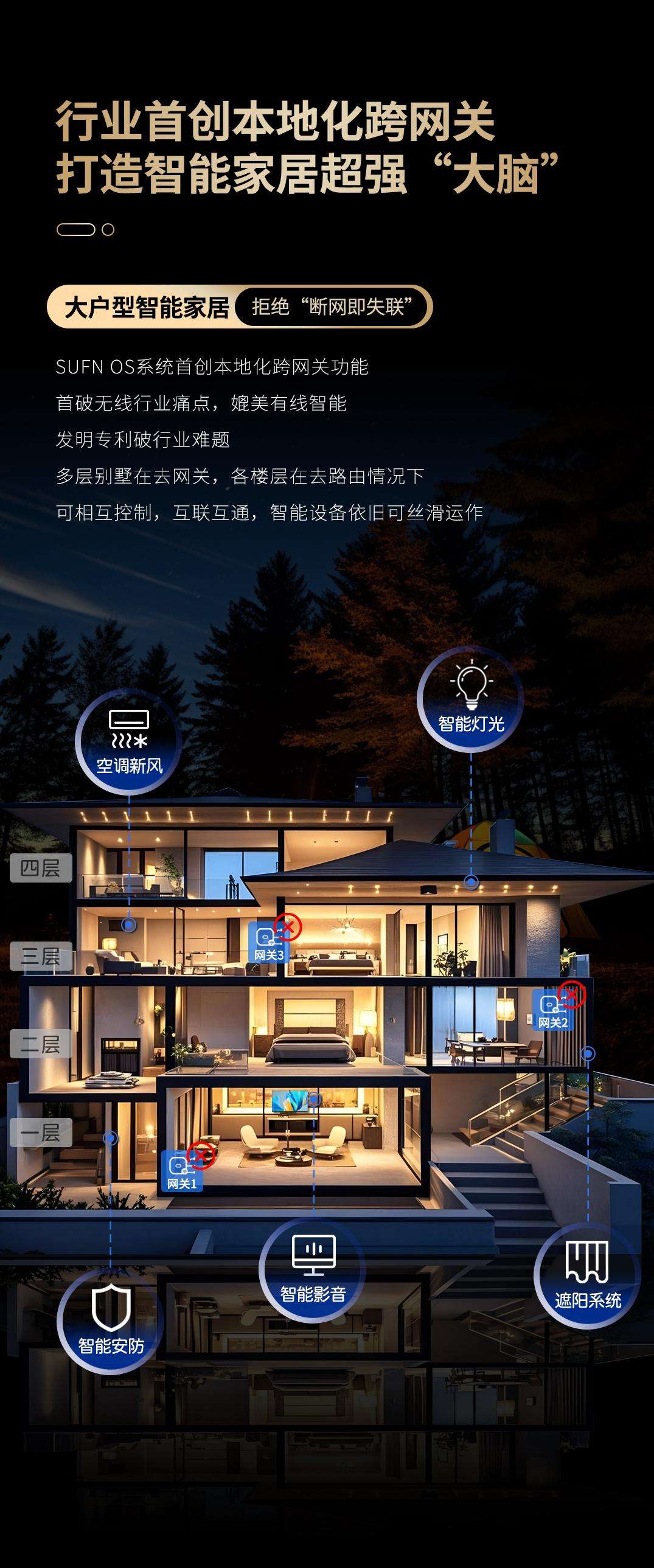 家居系统：突破同质化引领行业新高度J9真人游戏第一品牌三峰全屋智能(图4)