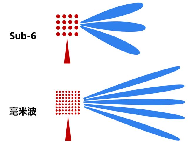 波雷达这一篇就够啦！九游会J9看懂毫米(图5)