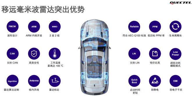 波雷达这一篇就够啦！九游会J9看懂毫米(图6)