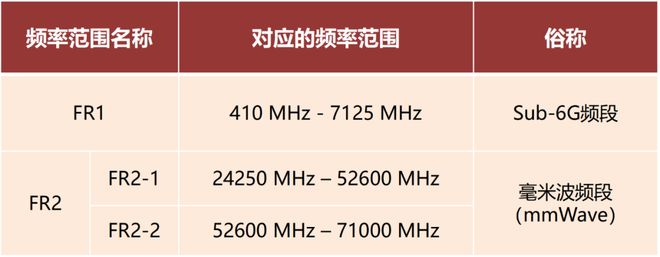 波雷达这一篇就够啦！九游会J9看懂毫米(图4)